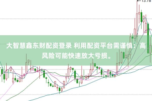 大智慧鑫东财配资登录 利用配资平台需谨慎：高风险可能快速放大亏损。