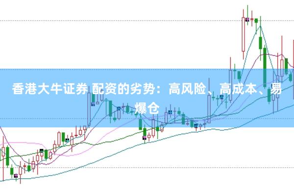 香港大牛证券 配资的劣势：高风险、高成本、易爆仓